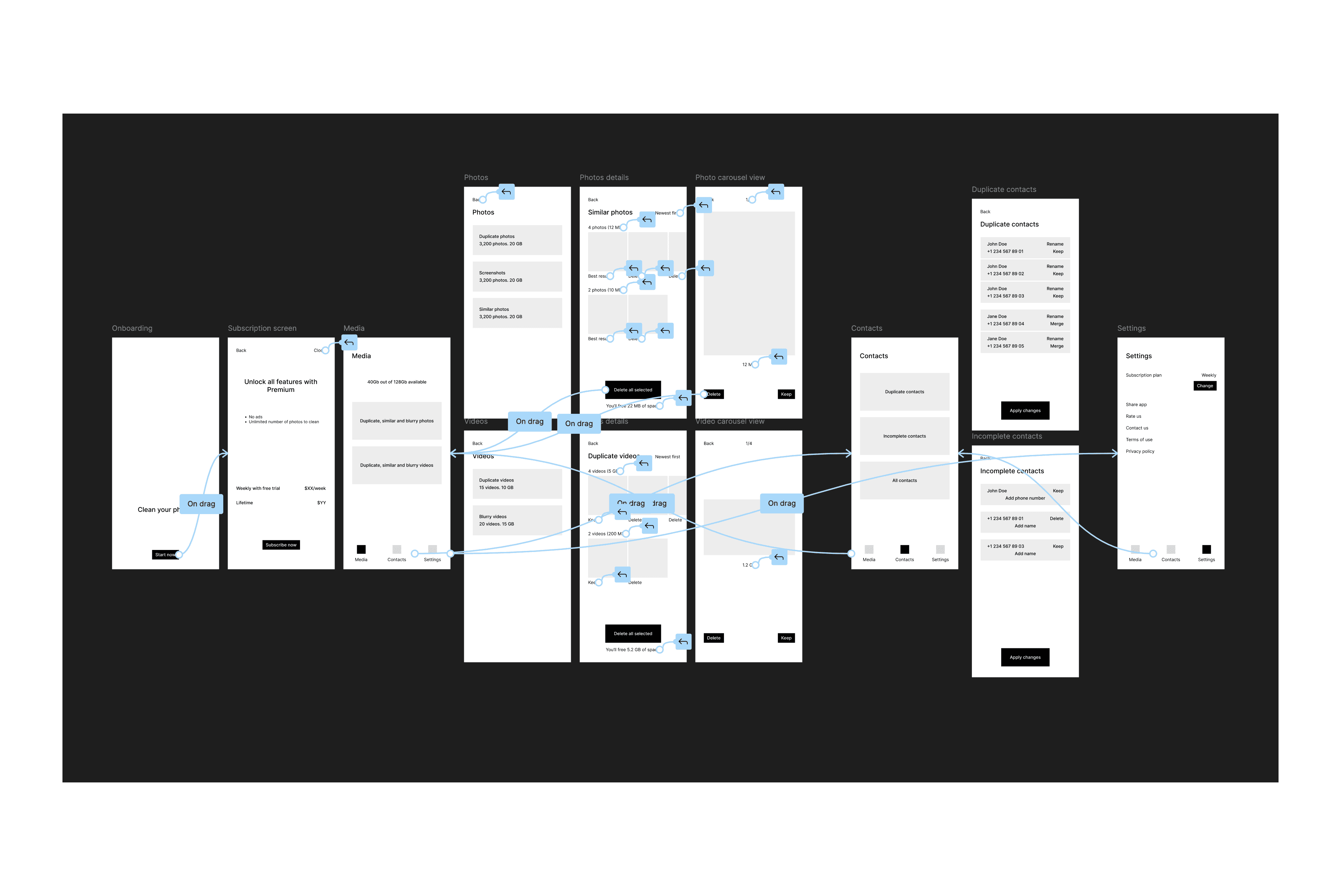 Interactive wireframe