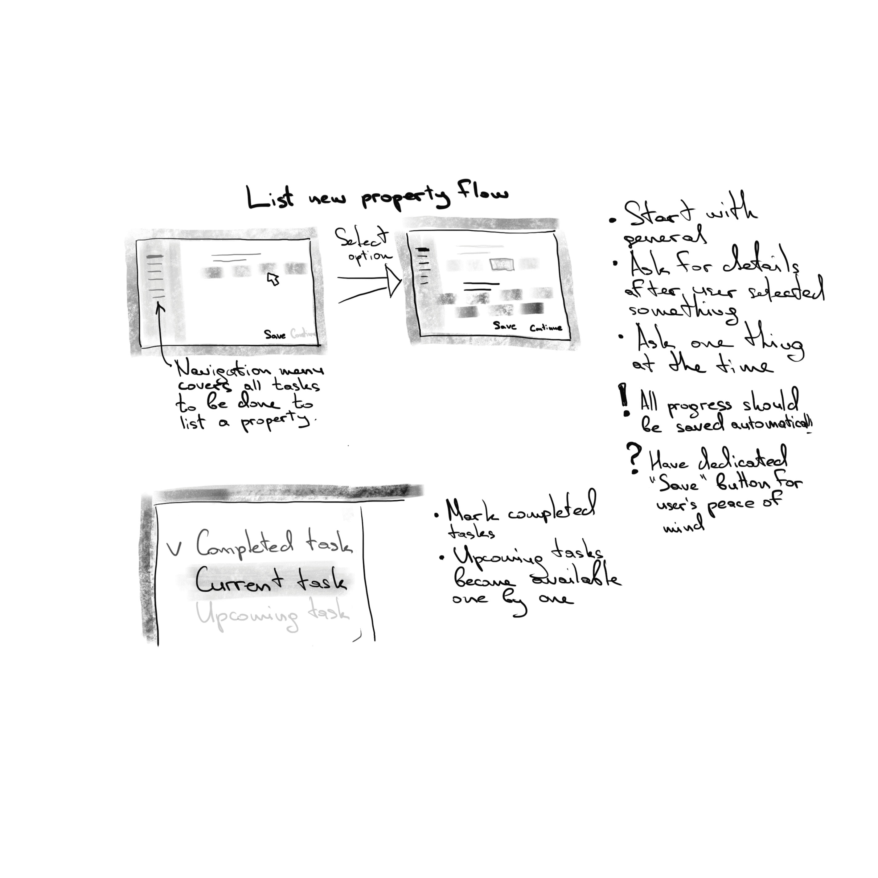 List new property flow progressive disclosure wireframe