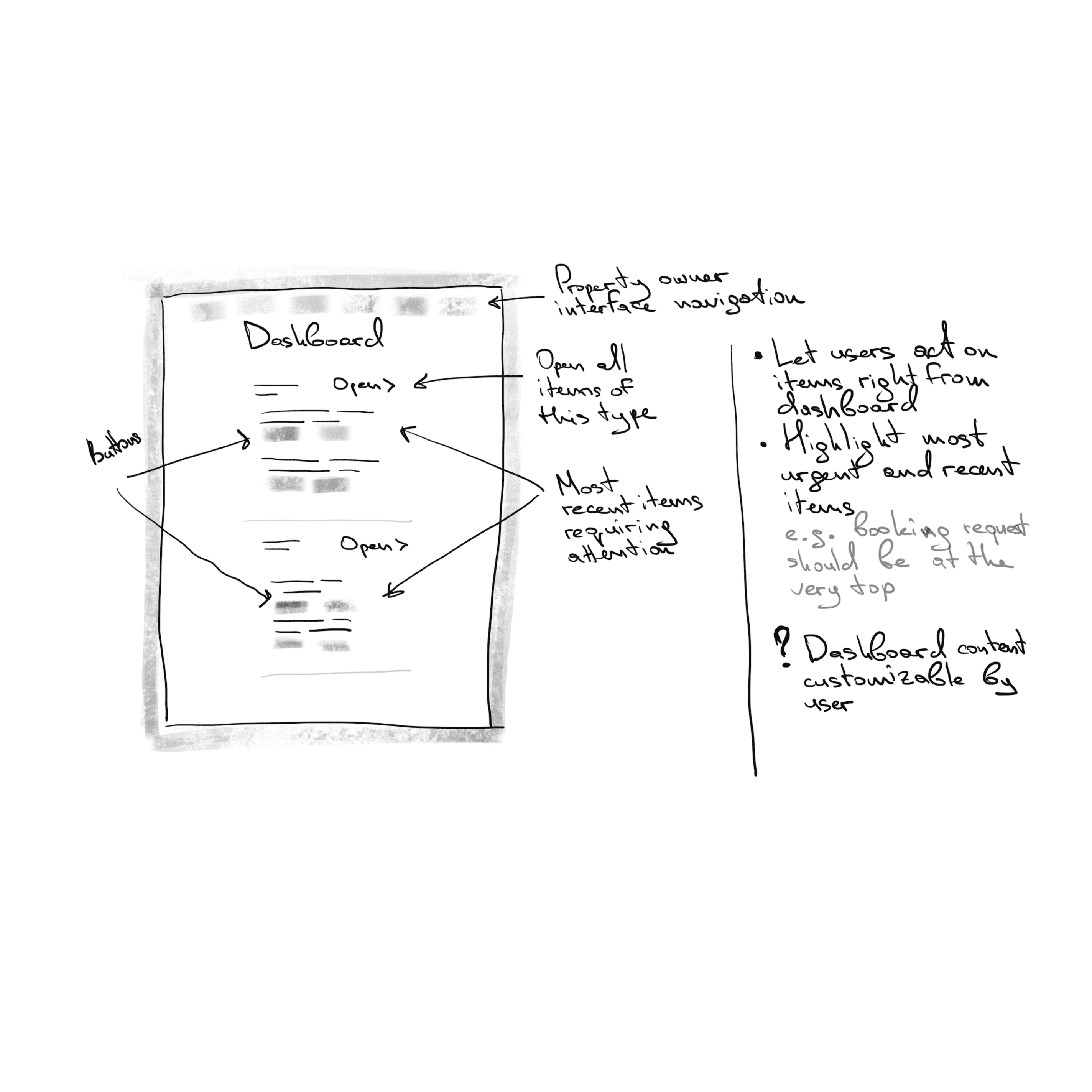 Dashboard wireframe